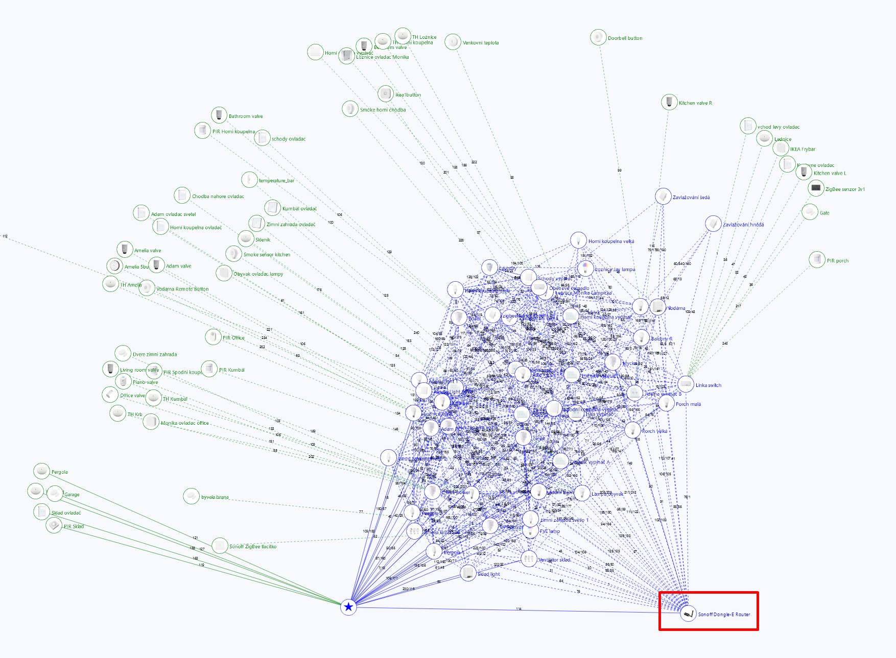 Zigbee mesh síť s routerem