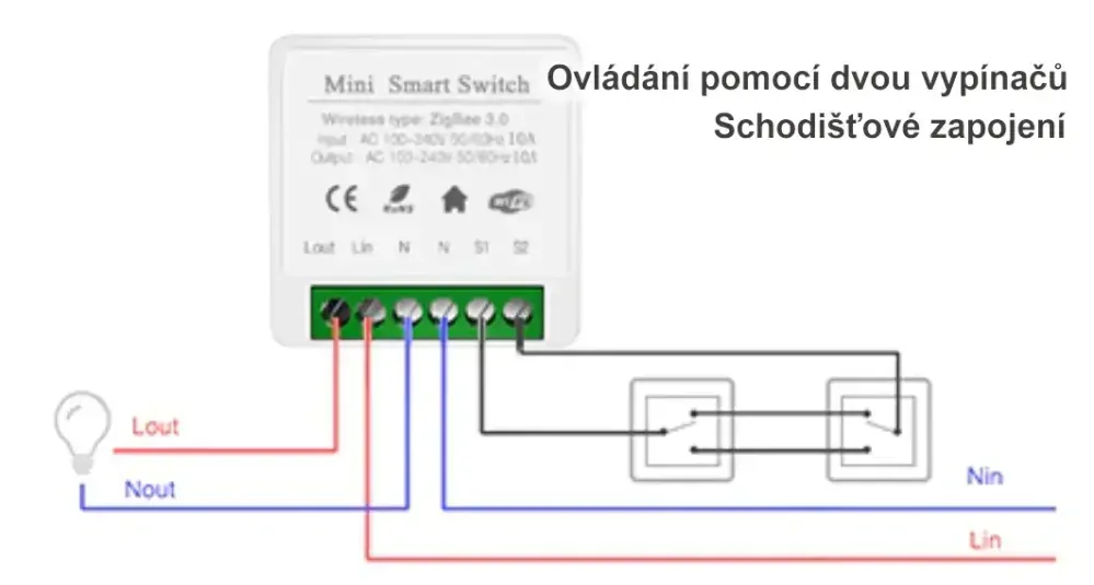 Tuya Mini 2CH
