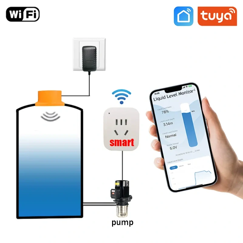 WiFi ultrazvukový senzor hladiny vody Tuya