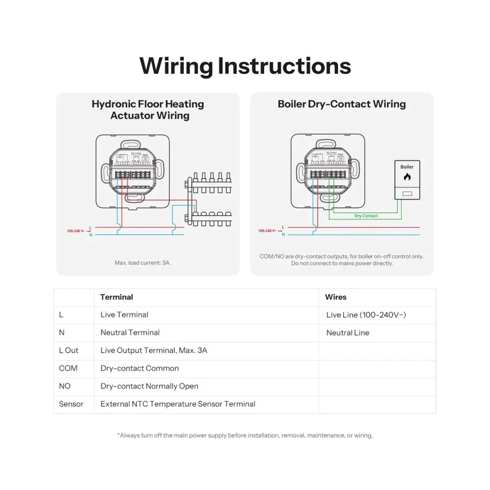 SONOFF Thermostat Core TP-WGZBA – Zigbee termostat pro podlahové topení a kotle
